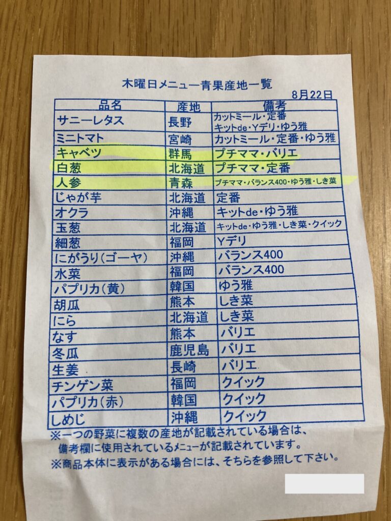 本日の青果産地